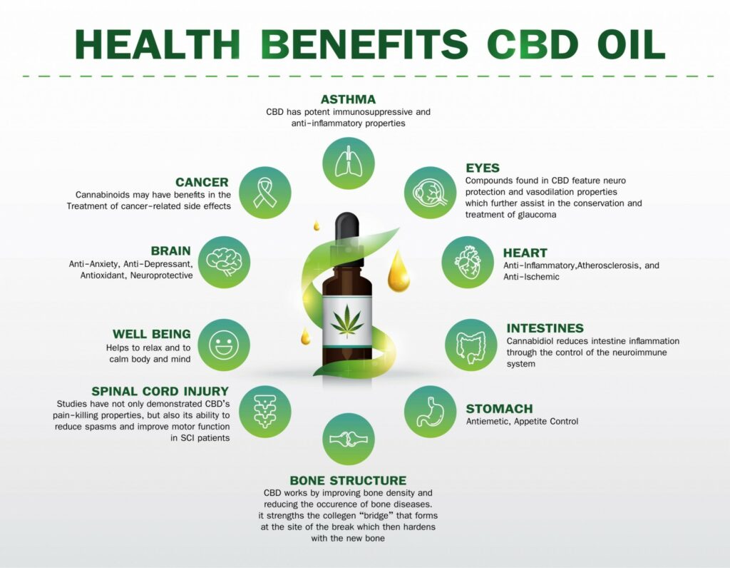 Benefits Of Cannabis Oil On Skin
