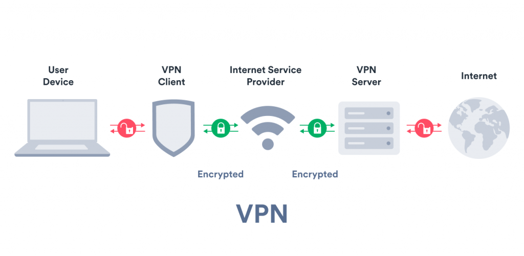 VPN Unlimited
