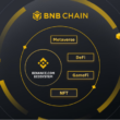 The Future of Finance: How the BNB Ecosystem is Revolutionizing the Cryptocurrency Landscape