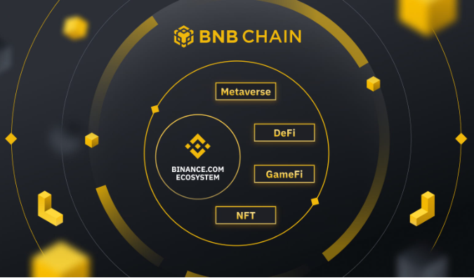 The Future of Finance: How the BNB Ecosystem is Revolutionizing the Cryptocurrency Landscape